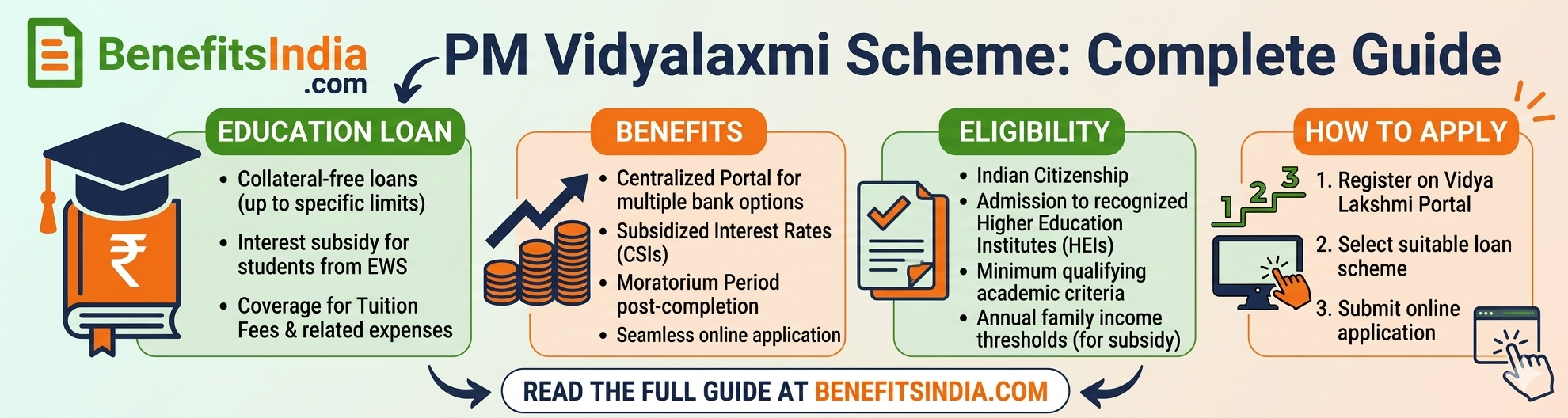 PM Vidyalaxmi Scheme Complete Guide to Education Loan, Benefits, Eligibility & How to Apply