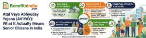 Atal Vayo Abhyuday Yojana (AVYAY) What It Actually Means for Senior Citizens in India