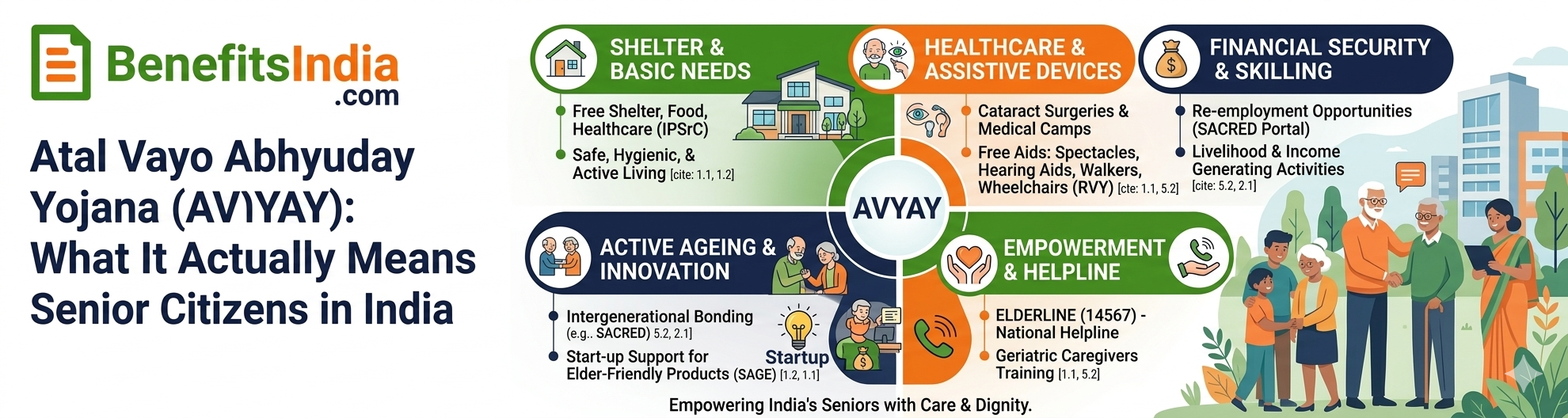 Atal Vayo Abhyuday Yojana (AVYAY) What It Actually Means for Senior Citizens in India