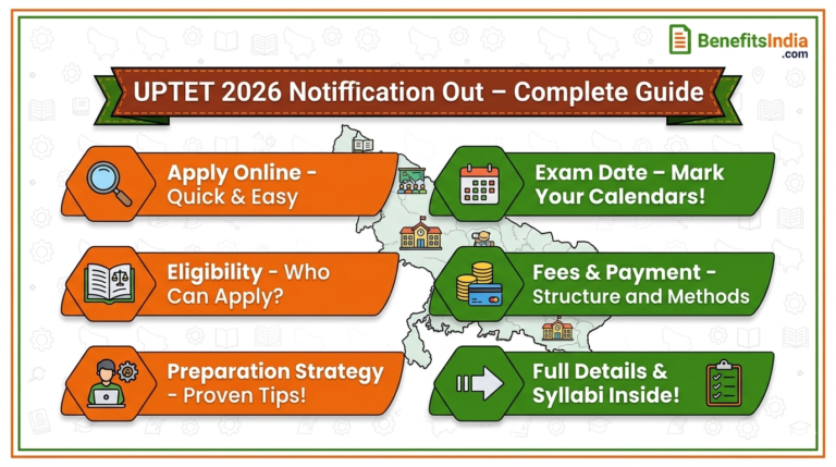 UPTET 2026 Notification Out - Complete Guide (Apply Online, Exam Date, Eligibility, Fees & Preparation Strategy)